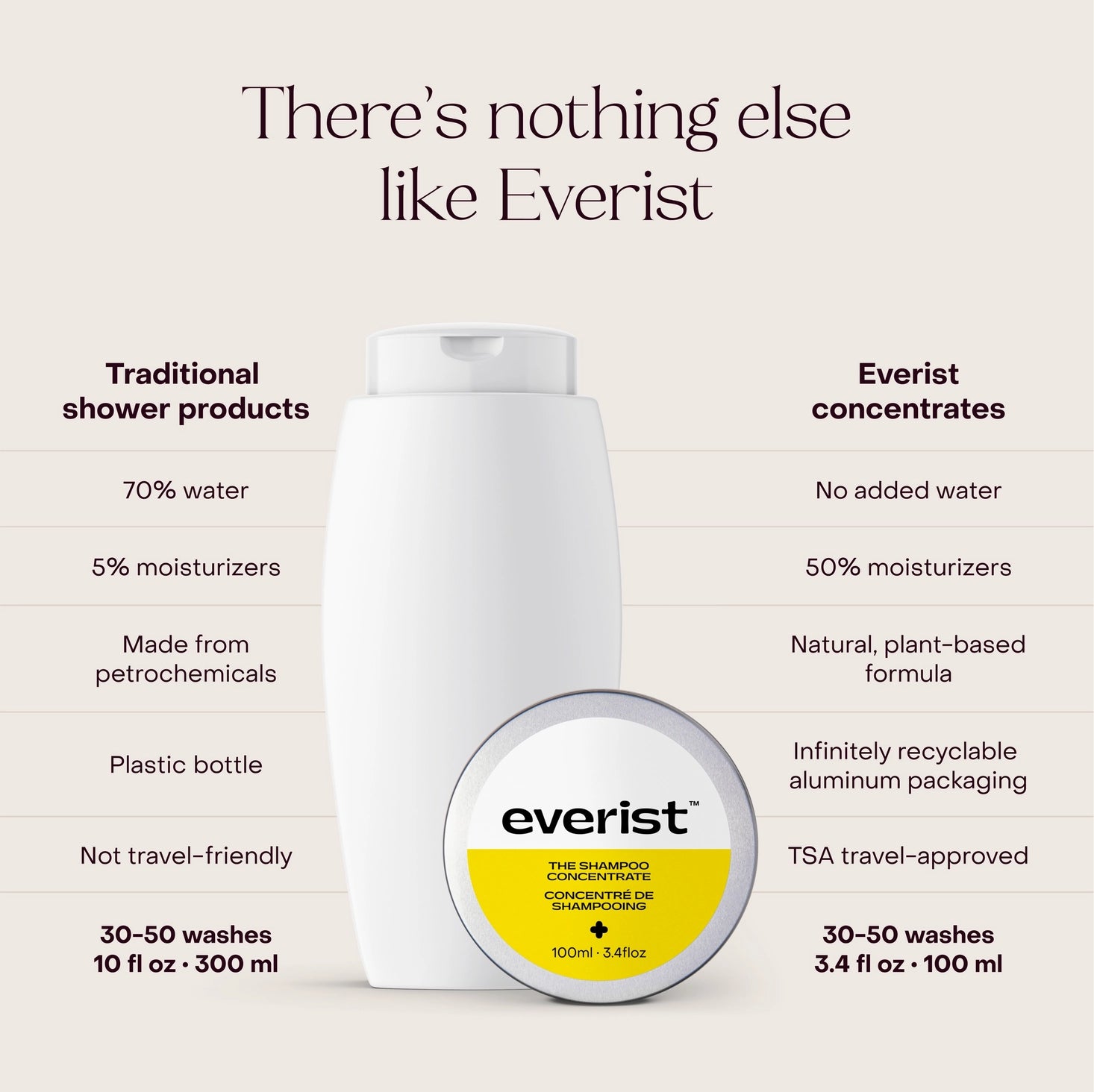 Everist - The Shampoo Concentrate Tin 100ml